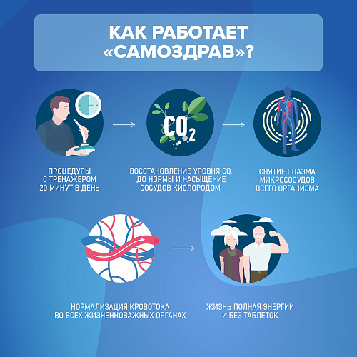 Дыхательный тренажер Самоздрав «Стандарт»
